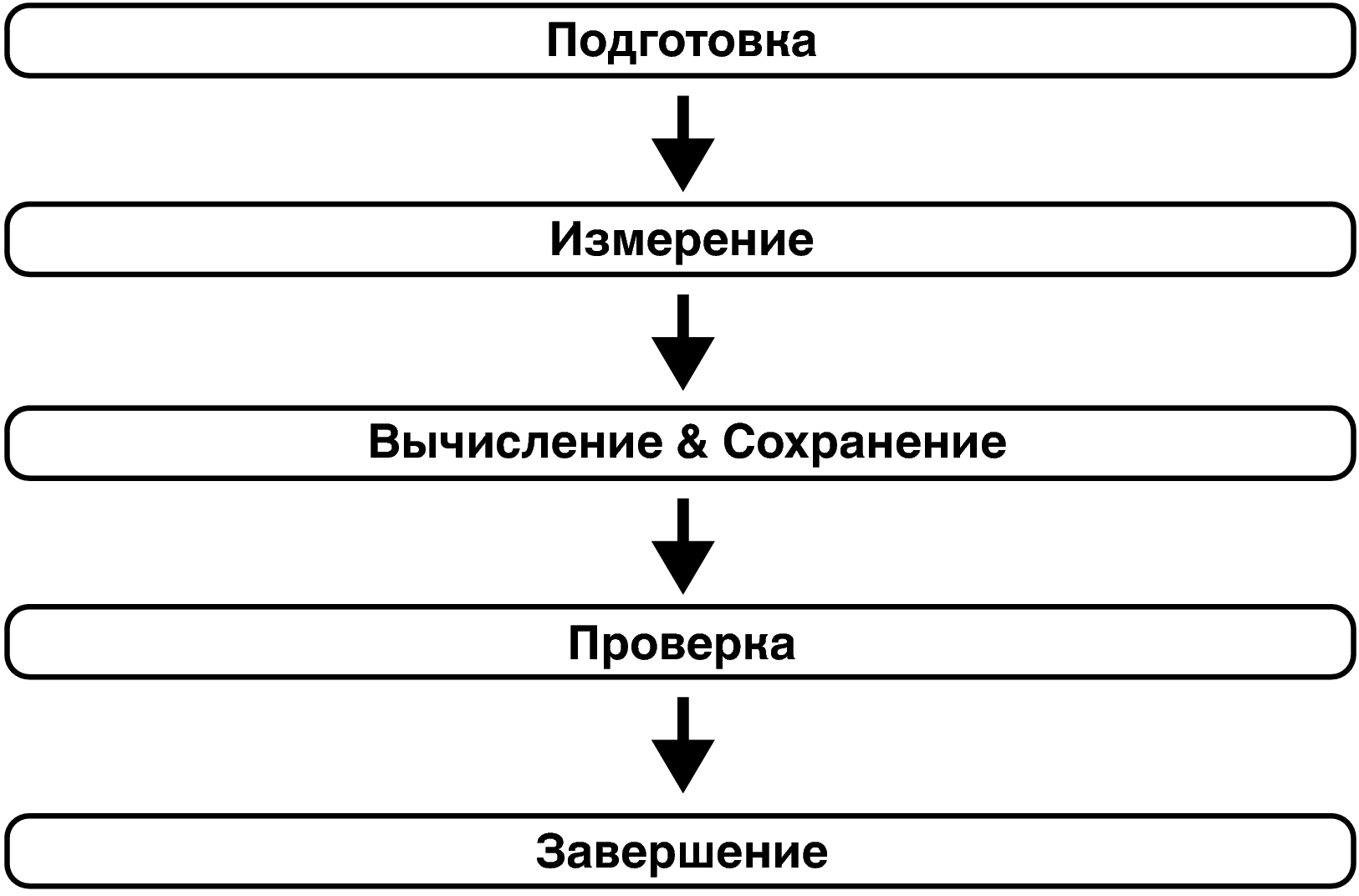 Pict Audyssey Procedure